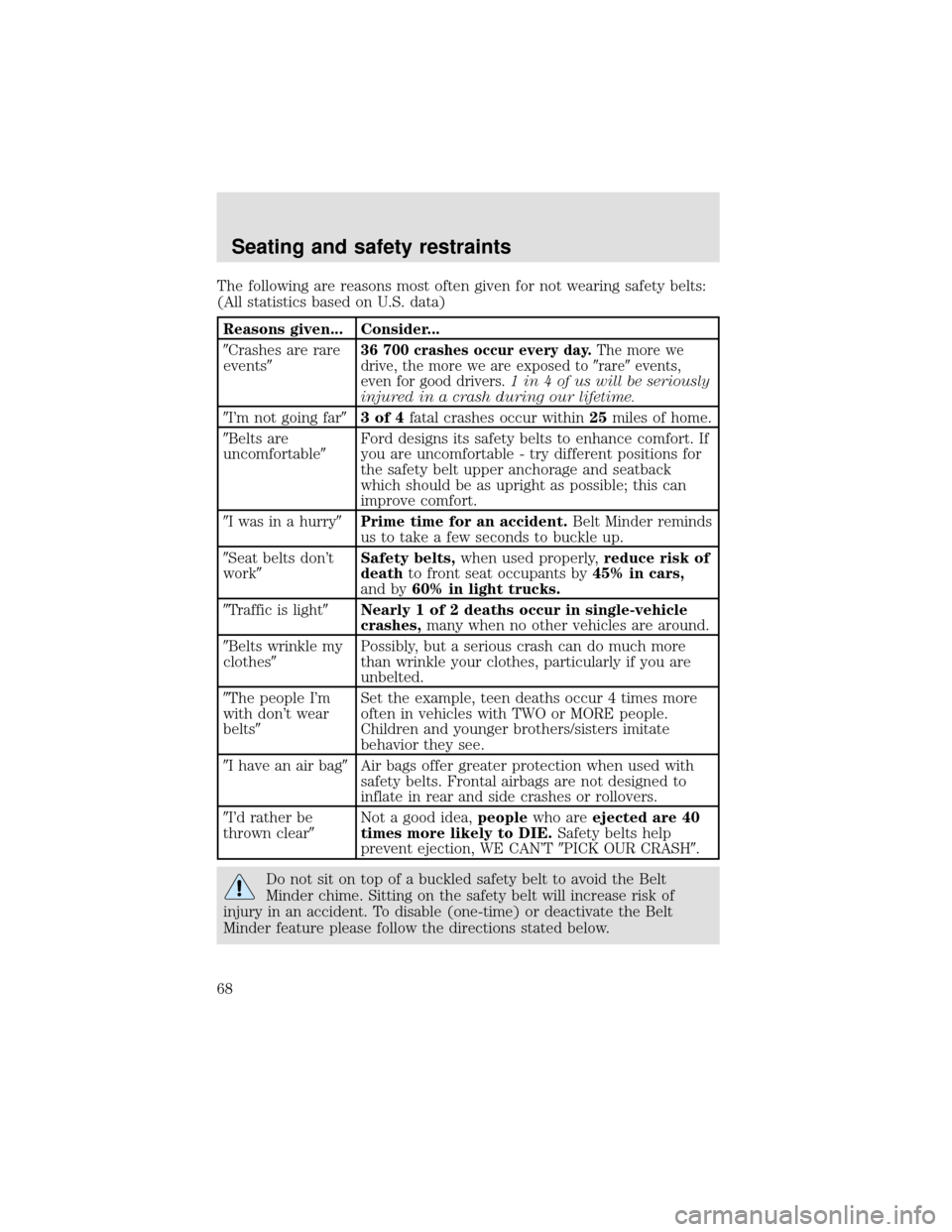 FORD F650 2000 10.G Owners Manual The following are reasons most often given for not wearing safety belts:
(All statistics based on U.S. data)
Reasons given... Consider...
Crashes are rare
events
36 700 crashes occur every day.The m