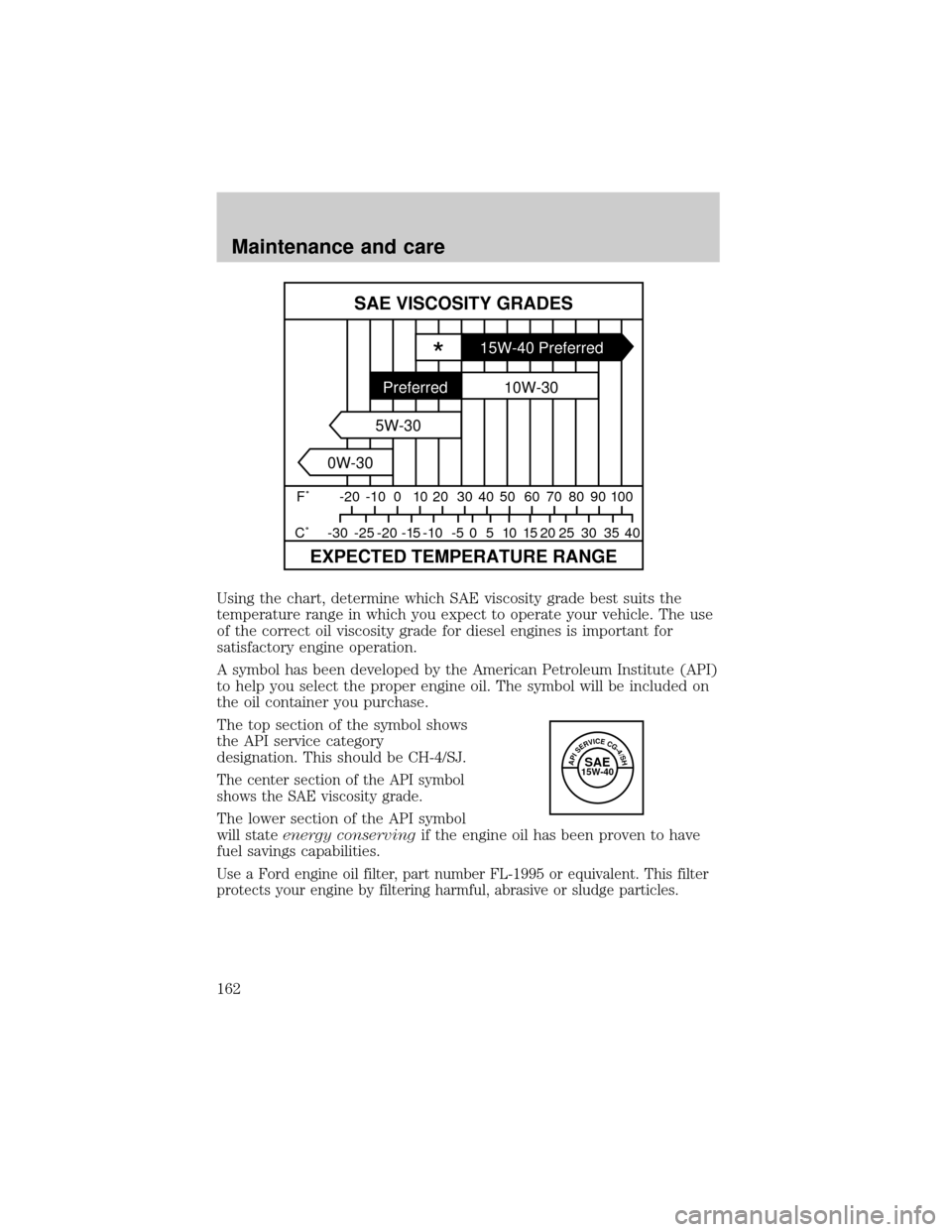 FORD F750 2001 10.G Owners Manual Using the chart, determine which SAE viscosity grade best suits the
temperature range in which you expect to operate your vehicle. The use
of the correct oil viscosity grade for diesel engines is impo FORD F750 2001 10.G Owners Manual Using the chart, determine which SAE viscosity grade best suits the
temperature range in which you expect to operate your vehicle. The use
of the correct oil viscosity grade for diesel engines is impo