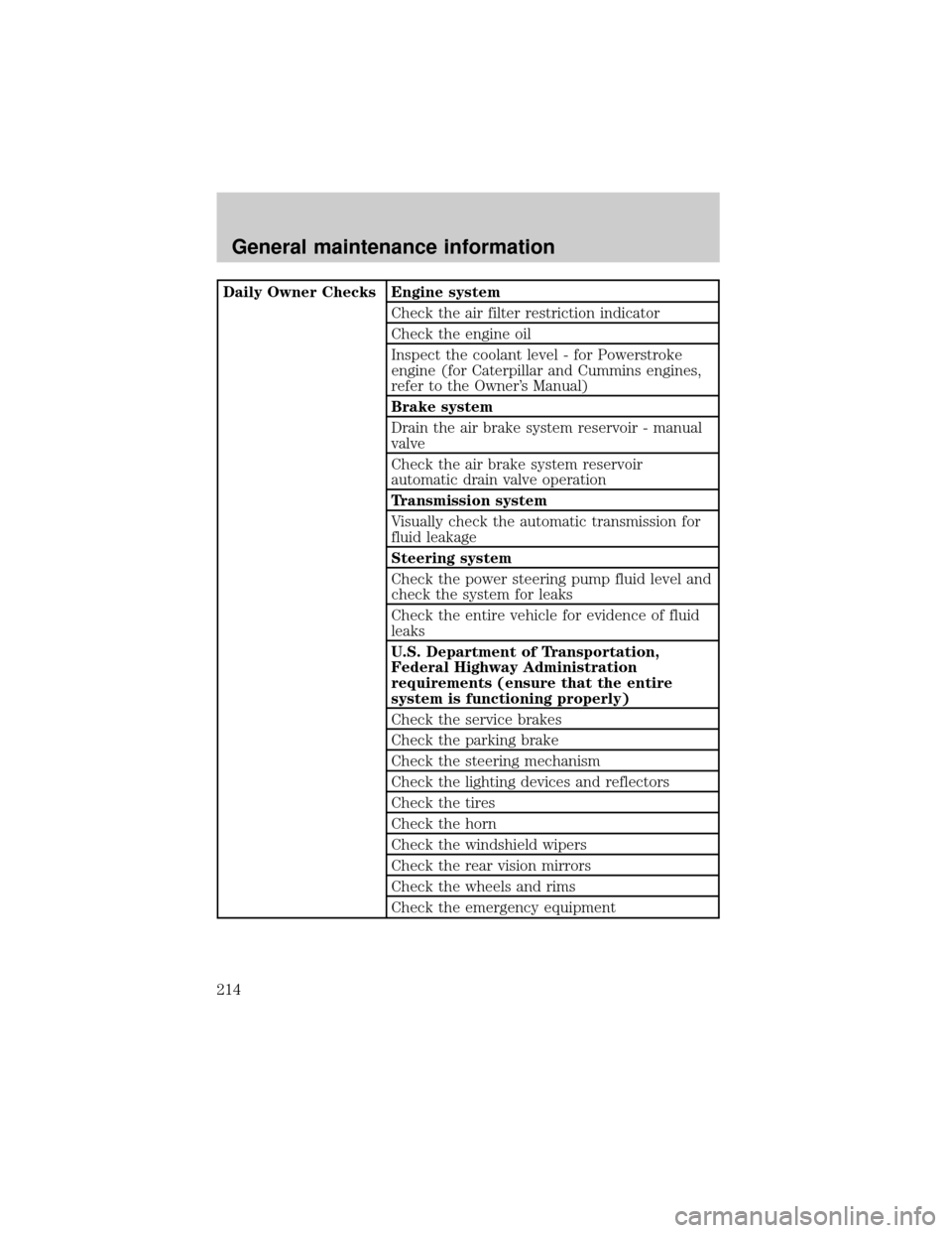 FORD F650 2001 10.G Owners Manual Daily Owner Checks Engine system
Check the air filter restriction indicator
Check the engine oil
Inspect the coolant level - for Powerstroke
engine (for Caterpillar and Cummins engines,
refer to the O