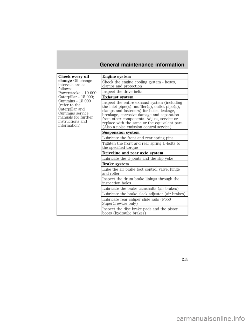 FORD F650 2001 10.G Owners Manual Check every oil
changeOil change
intervals are as
follows:
Powerstroke - 10 000;
Caterpillar - 15 000;
Cummins - 15 000
(refer to the
Caterpillar and
Cummins service
manuals for further
instructions a