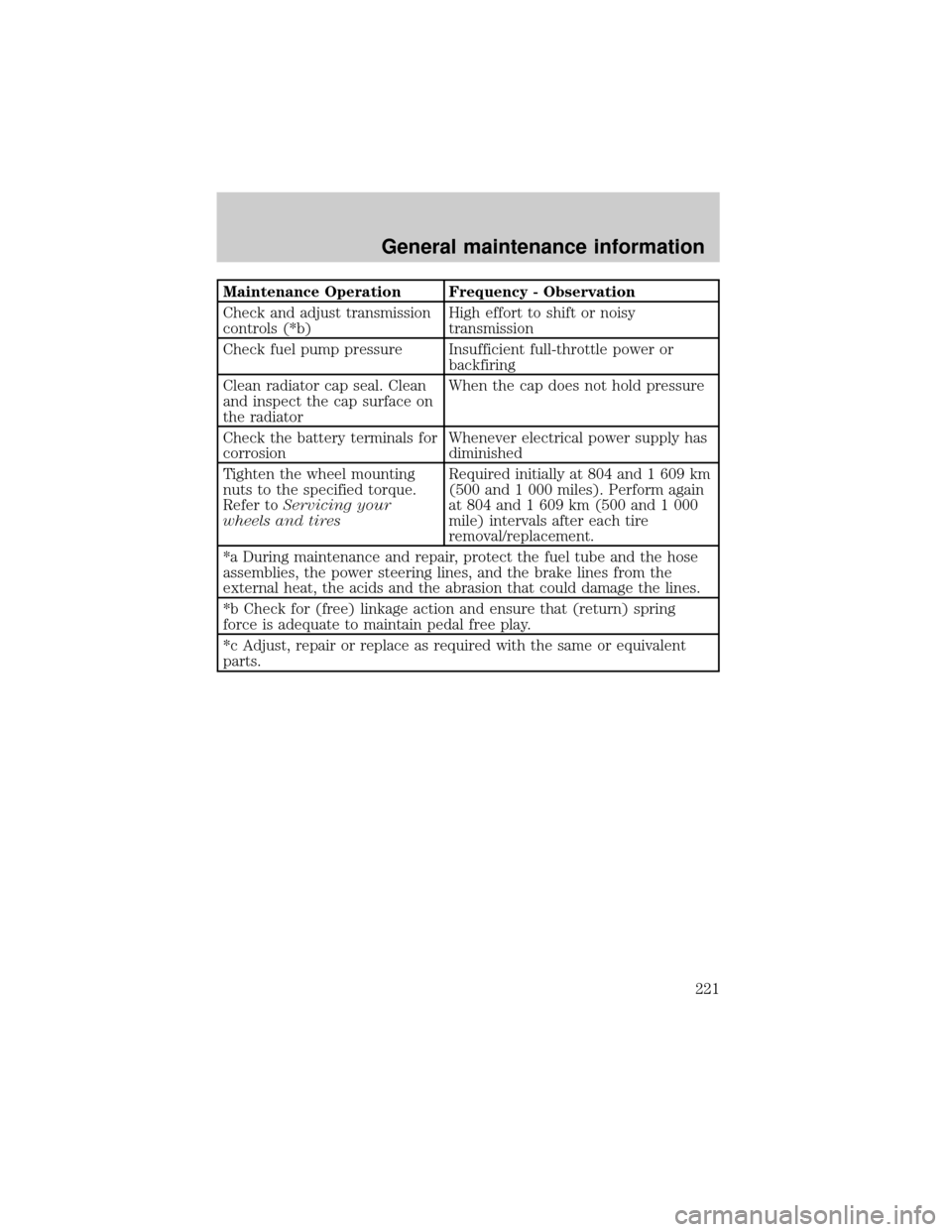 FORD F750 2001 10.G User Guide Maintenance Operation Frequency - Observation
Check and adjust transmission
controls (*b)High effort to shift or noisy
transmission
Check fuel pump pressure Insufficient full-throttle power or
backfir