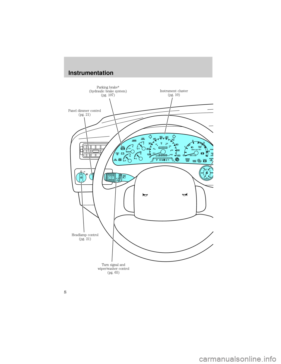 FORD F650 2001 10.G Owners Manual 0 30
90 60
150
AIR
PRESSURE
PSIP
0
000000000
MPH20km/h
406080
100
120
140
160
010 20304050
60
70
80
90
100
P
ABS TRAILER
BRAKE
ABS
TRANS
TEMP
+   -LEF
HRPM1000 DIESEL FUEL ONLYX012
3
4
PRN 218C 18
H
D