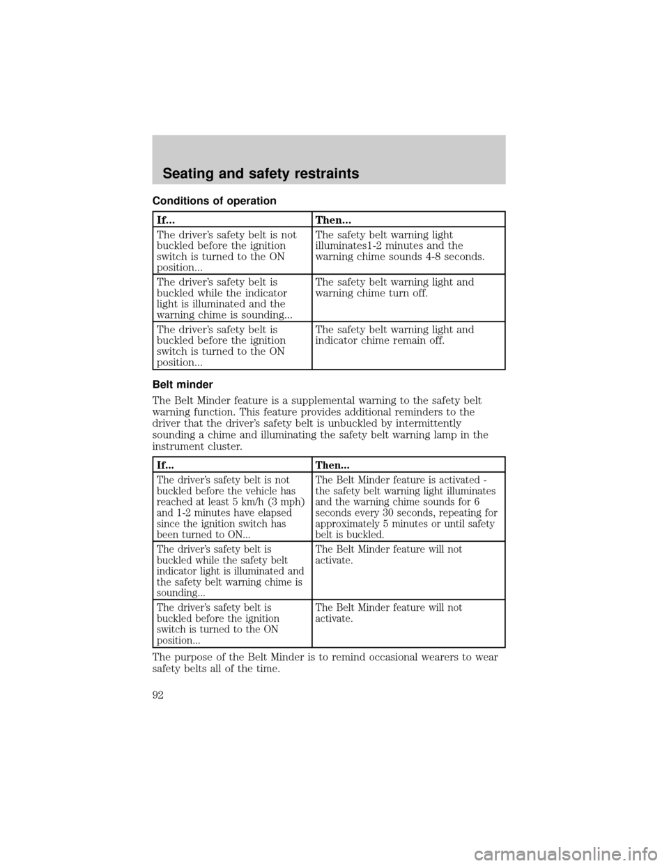 FORD F650 2001 10.G User Guide Conditions of operation
If... Then...
The drivers safety belt is not
buckled before the ignition
switch is turned to the ON
position...The safety belt warning light
illuminates1-2 minutes and the
war