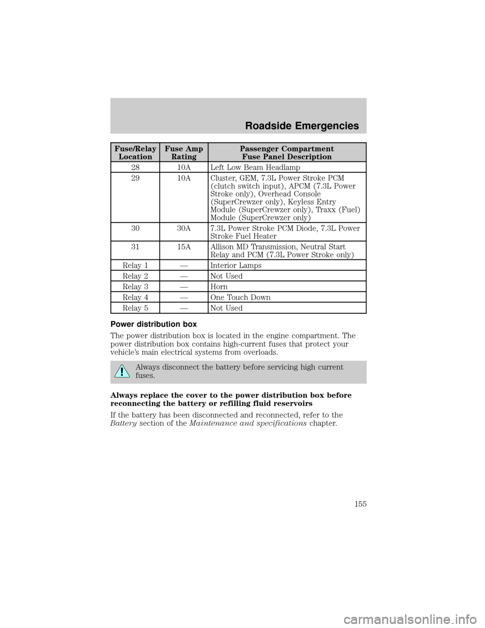 FORD F750 2002 10.G Owners Manual Fuse/Relay
LocationFuse Amp
RatingPassenger Compartment
Fuse Panel Description
28 10A Left Low Beam Headlamp
29 10A Cluster, GEM, 7.3L Power Stroke PCM
(clutch switch input), APCM (7.3L Power
Stroke o
