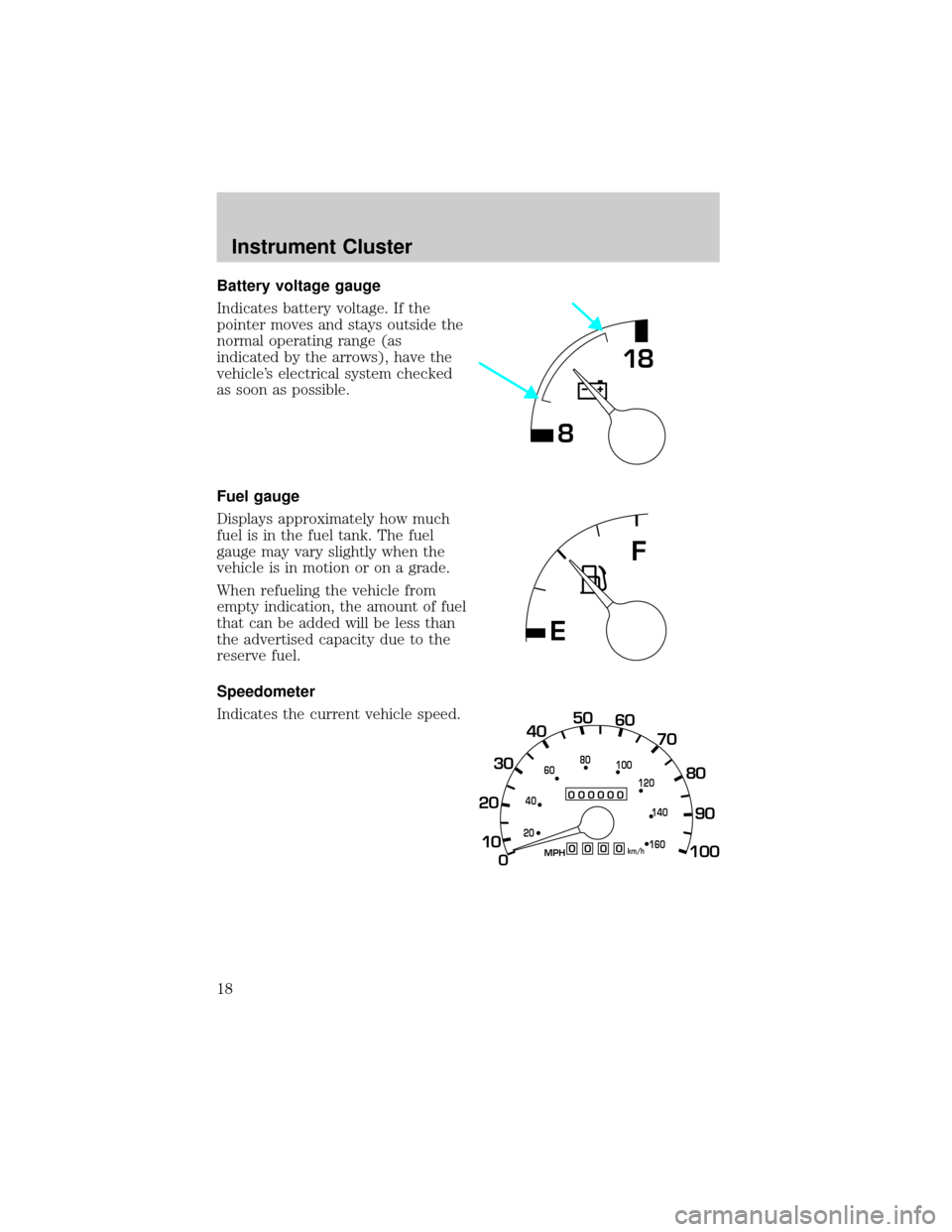 FORD F650 2002 10.G User Guide Battery voltage gauge
Indicates battery voltage. If the
pointer moves and stays outside the
normal operating range (as
indicated by the arrows), have the
vehicles electrical system checked
as soon as