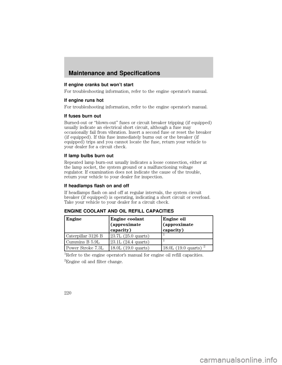 FORD F650 2002 10.G User Guide If engine cranks but wont start
For troubleshooting information, refer to the engine operators manual.
If engine runs hot
For troubleshooting information, refer to the engine operators manual.
If f FORD F650 2002 10.G User Guide If engine cranks but wont start
For troubleshooting information, refer to the engine operators manual.
If engine runs hot
For troubleshooting information, refer to the engine operators manual.
If f