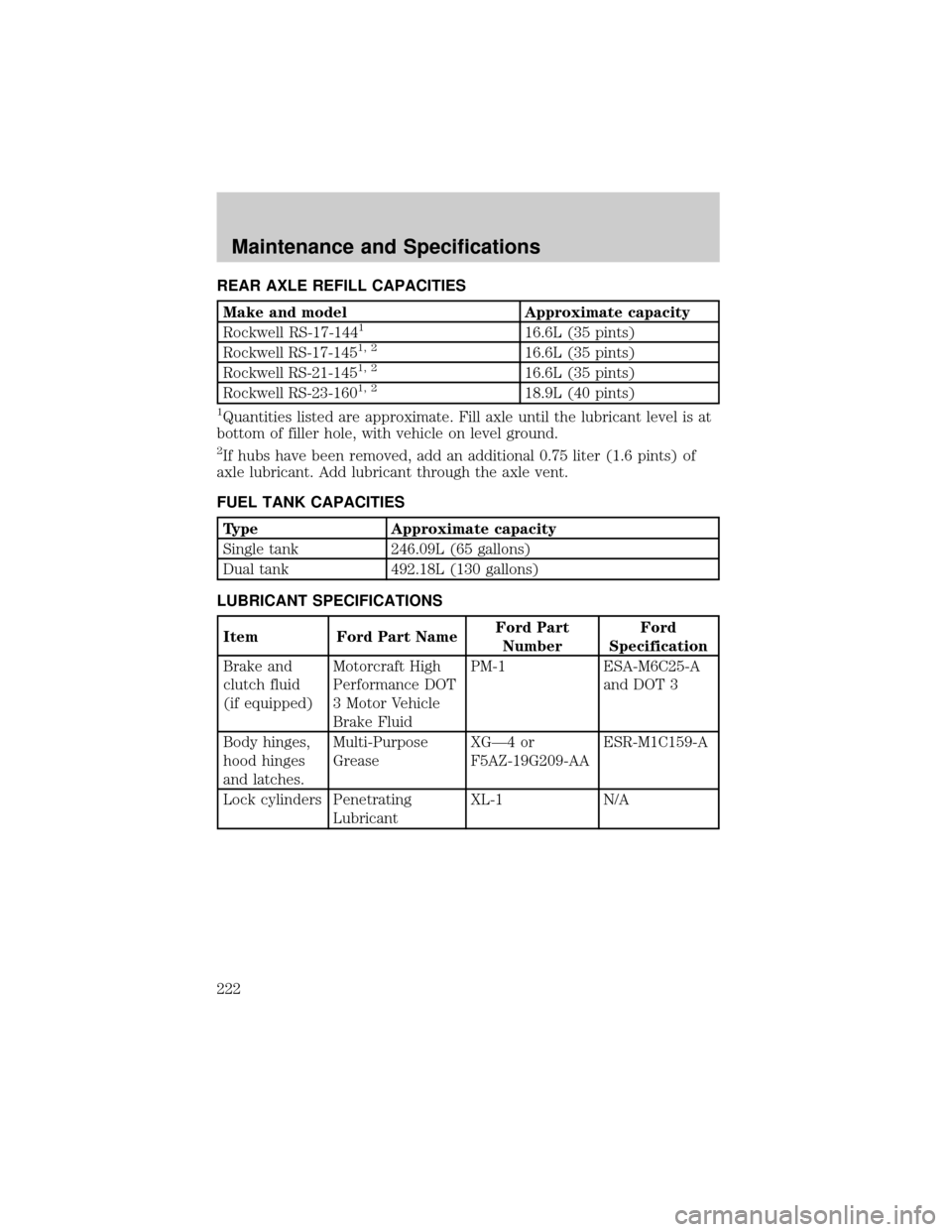 FORD F650 2002 10.G User Guide REAR AXLE REFILL CAPACITIES
Make and model Approximate capacity
Rockwell RS-17-144116.6L (35 pints)
Rockwell RS-17-1451, 216.6L (35 pints)
Rockwell RS-21-1451, 216.6L (35 pints)
Rockwell RS-23-1601, 2