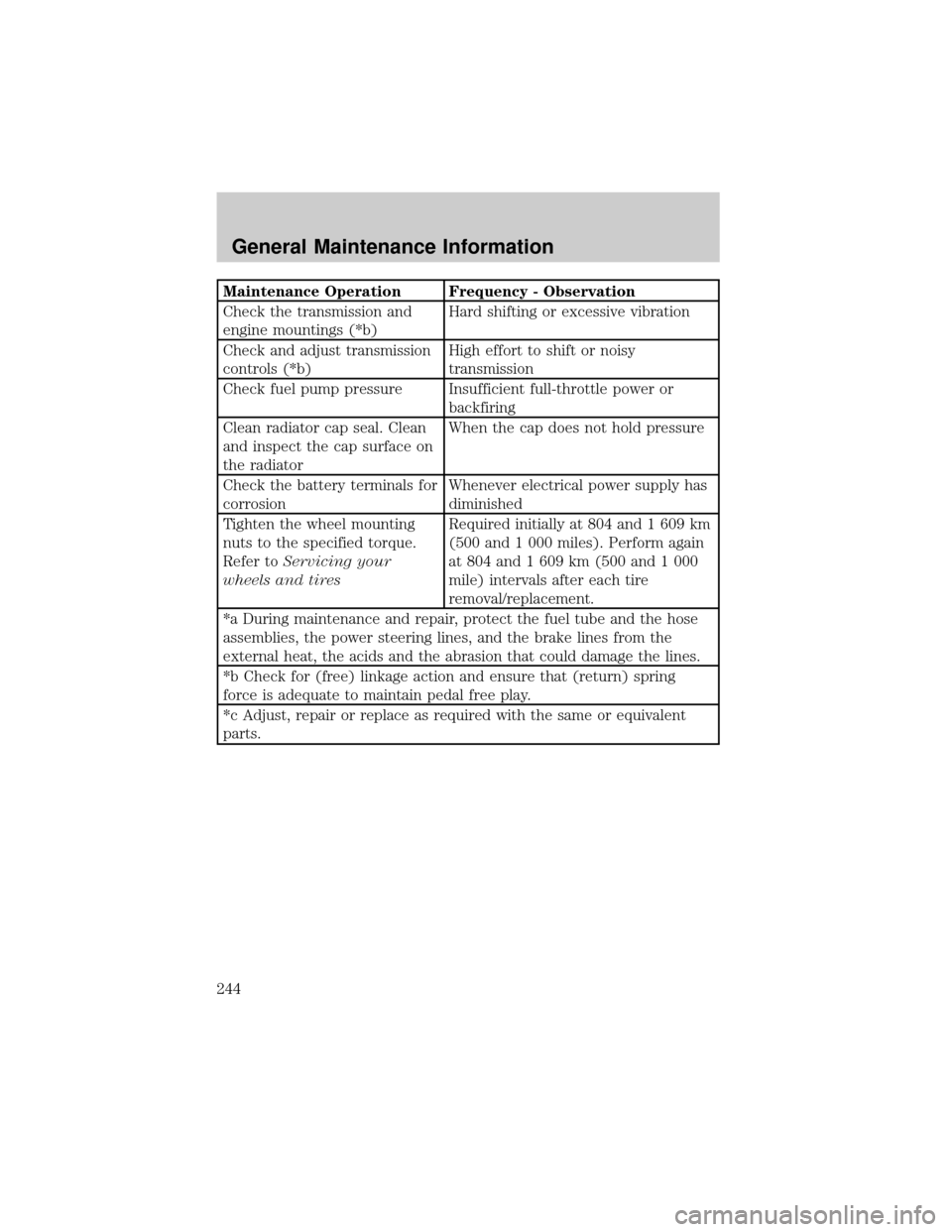 FORD F650 2002 10.G Owners Manual Maintenance Operation Frequency - Observation
Check the transmission and
engine mountings (*b)Hard shifting or excessive vibration
Check and adjust transmission
controls (*b)High effort to shift or no