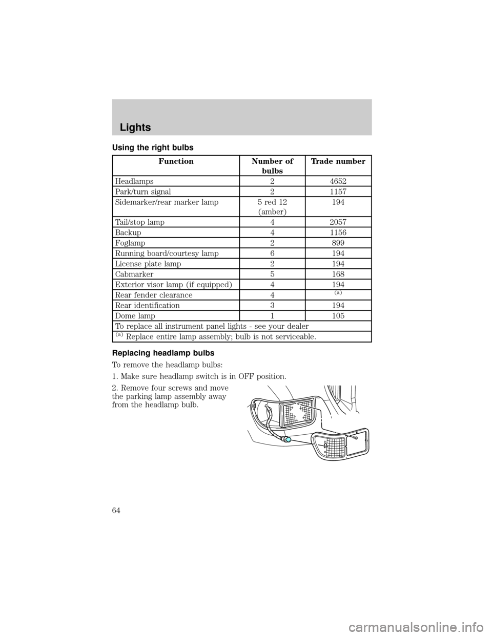 FORD F650 2002 10.G Owners Manual Using the right bulbs
Function Number of
bulbsTrade number
Headlamps 2 4652
Park/turn signal 2 1157
Sidemarker/rear marker lamp 5 red 12
(amber)194
Tail/stop lamp 4 2057
Backup 4 1156
Foglamp 2 899
Ru