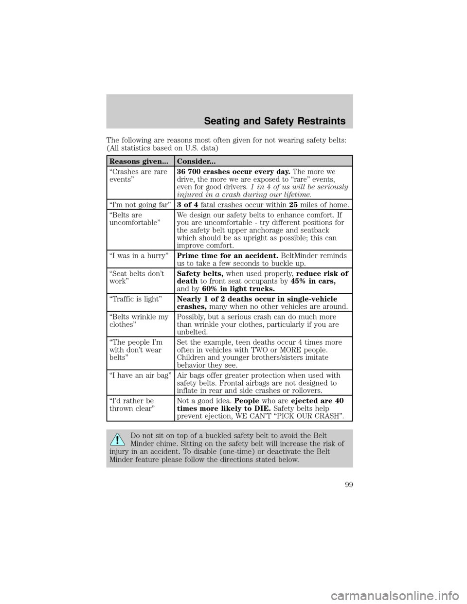 FORD F650 2002 10.G Owners Manual The following are reasons most often given for not wearing safety belts:
(All statistics based on U.S. data)
Reasons given... Consider...
ªCrashes are rare
eventsº
36 700 crashes occur every day.The