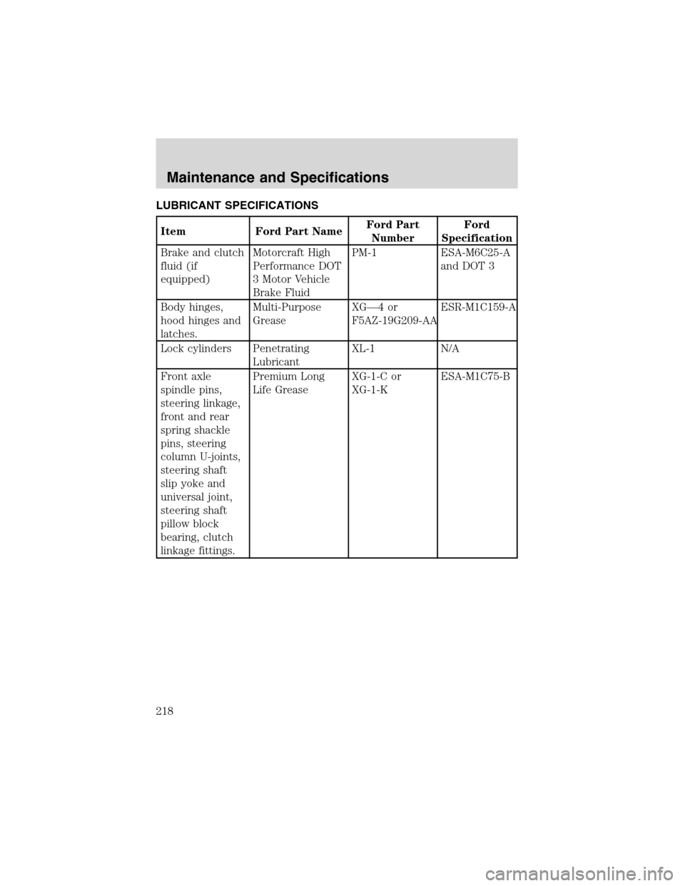 FORD F750 2003 10.G Owners Manual LUBRICANT SPECIFICATIONS
Item Ford Part NameFord Part
NumberFord
Specification
Brake and clutch
fluid (if
equipped)Motorcraft High
Performance DOT
3 Motor Vehicle
Brake FluidPM-1 ESA-M6C25-A
and DOT 3 FORD F750 2003 10.G Owners Manual LUBRICANT SPECIFICATIONS
Item Ford Part NameFord Part
NumberFord
Specification
Brake and clutch
fluid (if
equipped)Motorcraft High
Performance DOT
3 Motor Vehicle
Brake FluidPM-1 ESA-M6C25-A
and DOT 3