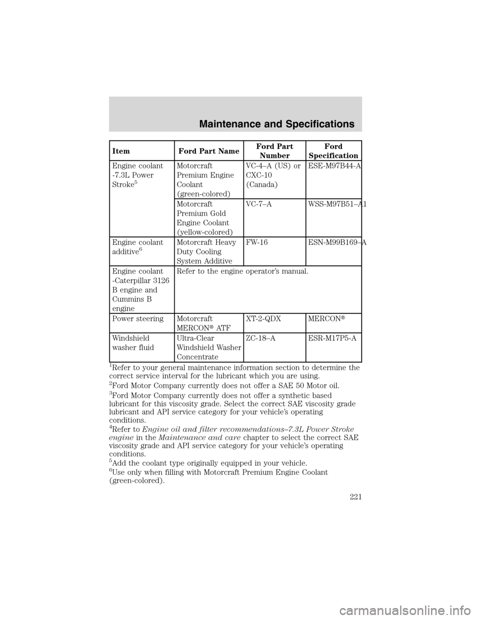 FORD F650 2003 10.G Owners Manual Item Ford Part NameFord Part
NumberFord
Specification
Engine coolant
-7.3L Power
Stroke
5
Motorcraft
Premium Engine
Coolant
(green-colored)VC-4–A (US) or
CXC-10
(Canada)ESE-M97B44-A
Motorcraft
Premi