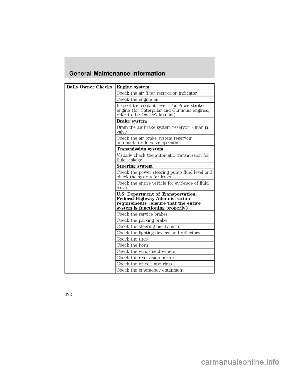 FORD F650 2003 10.G Owners Manual Daily Owner Checks Engine system
Check the air filter restriction indicator
Check the engine oil
Inspect the coolant level - for Powerstroke
engine (for Caterpillar and Cummins engines,
refer to the O FORD F650 2003 10.G Owners Manual Daily Owner Checks Engine system
Check the air filter restriction indicator
Check the engine oil
Inspect the coolant level - for Powerstroke
engine (for Caterpillar and Cummins engines,
refer to the O