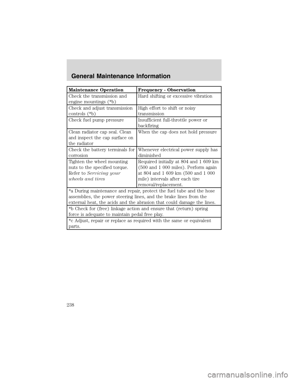 FORD F750 2003 10.G Owners Manual Maintenance Operation Frequency - Observation
Check the transmission and
engine mountings (*b)Hard shifting or excessive vibration
Check and adjust transmission
controls (*b)High effort to shift or no