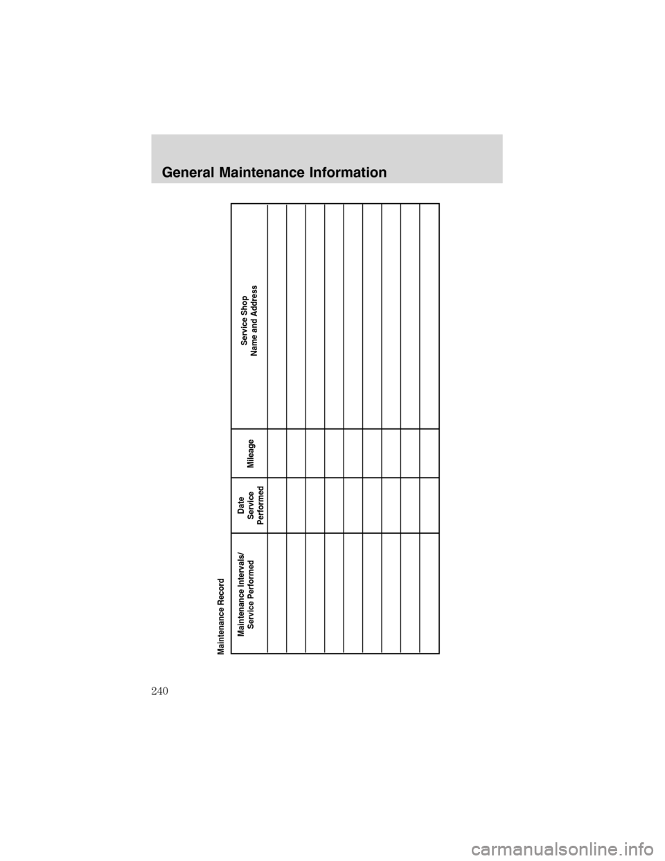 FORD F750 2003 10.G Owners Manual Maintenance Intervals/
Service PerformedService Shop
Name and Address Date
Service
PerformedMileage Maintenance Record
General Maintenance Information
240 