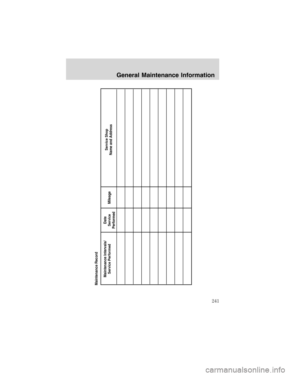 FORD F650 2003 10.G Owners Manual Maintenance Intervals/
Service PerformedService Shop
Name and Address Date
Service
PerformedMileage Maintenance Record
General Maintenance Information
241 FORD F650 2003 10.G Owners Manual Maintenance Intervals/
Service PerformedService Shop
Name and Address Date
Service
PerformedMileage Maintenance Record
General Maintenance Information
241