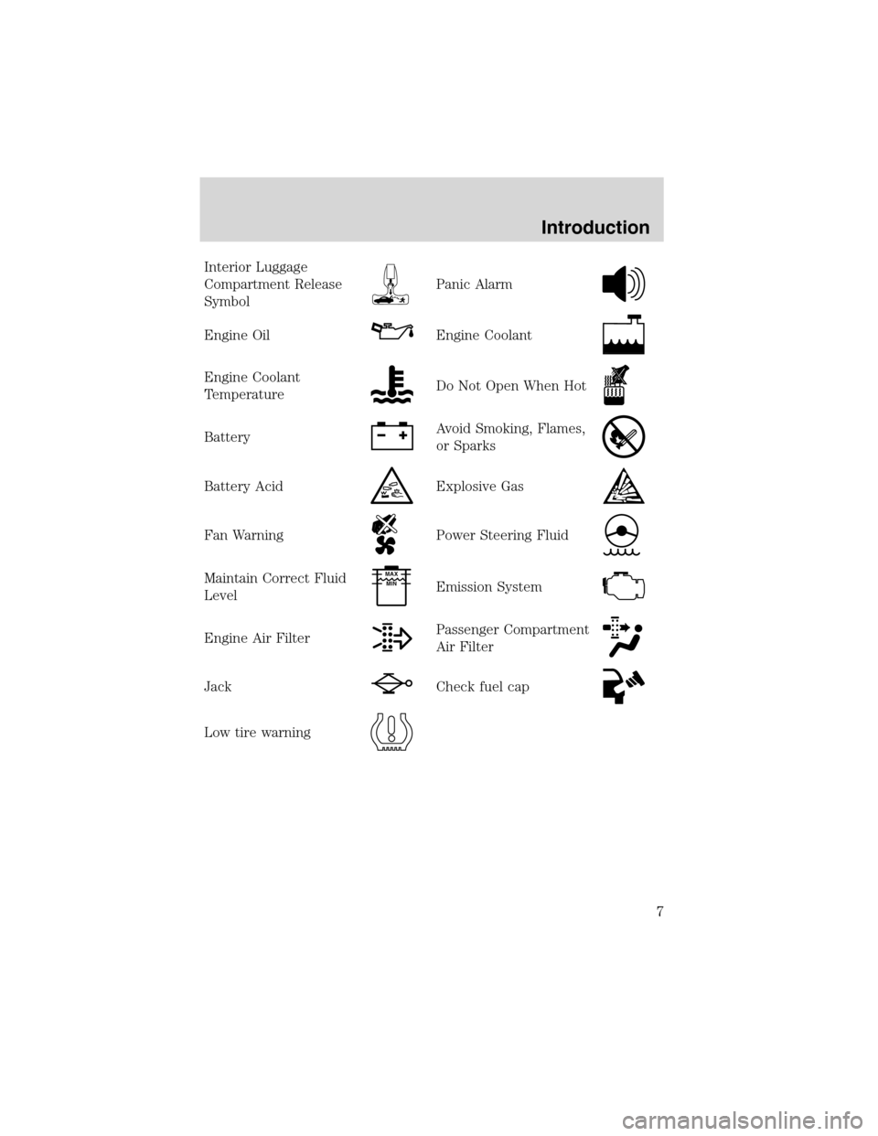 FORD F750 2003 10.G Owners Manual Interior Luggage
Compartment Release
Symbol
Panic Alarm
Engine OilEngine Coolant
Engine Coolant
TemperatureDo Not Open When Hot
BatteryAvoid Smoking, Flames,
or Sparks
Battery AcidExplosive Gas
Fan Wa