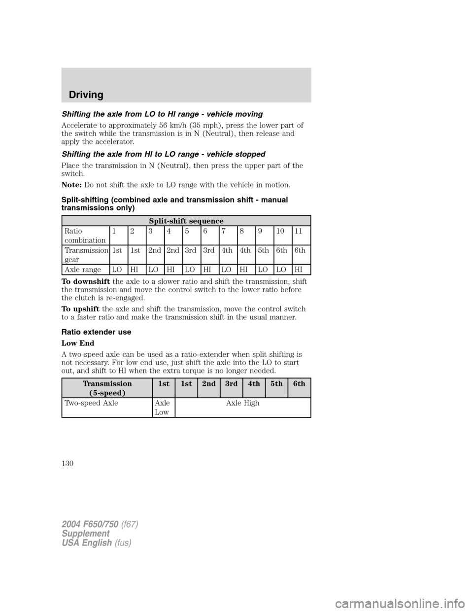 FORD F650 2004 11.G Owners Manual Shifting the axle from LO to HI range - vehicle moving
Accelerate to approximately 56 km/h (35 mph), press the lower part of
the switch while the transmission is in N (Neutral), then release and
apply FORD F650 2004 11.G Owners Manual Shifting the axle from LO to HI range - vehicle moving
Accelerate to approximately 56 km/h (35 mph), press the lower part of
the switch while the transmission is in N (Neutral), then release and
apply
