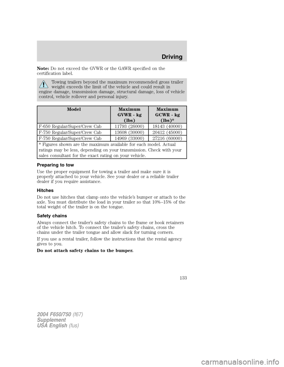 FORD F650 2004 11.G Owners Manual Note:Do not exceed the GVWR or the GAWR specified on the
certification label.
Towing trailers beyond the maximum recommended gross trailer
weight exceeds the limit of the vehicle and could result in
e FORD F650 2004 11.G Owners Manual Note:Do not exceed the GVWR or the GAWR specified on the
certification label.
Towing trailers beyond the maximum recommended gross trailer
weight exceeds the limit of the vehicle and could result in
e