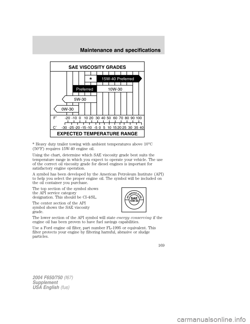 FORD F650 2004 11.G Owners Manual * Heavy duty trailer towing with ambient temperatures above 10°C
(50°F) requires 15W-40 engine oil.
Using the chart, determine which SAE viscosity grade best suits the
temperature range in which you FORD F650 2004 11.G Owners Manual * Heavy duty trailer towing with ambient temperatures above 10°C
(50°F) requires 15W-40 engine oil.
Using the chart, determine which SAE viscosity grade best suits the
temperature range in which you