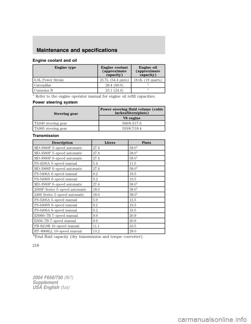 FORD F650 2004 11.G Owners Manual Engine coolant and oil
Engine type Engine coolant
(approximate
capacity)Engine oil
(approximate
capacity)
6.0L Power Stroke 25.7L (54.4 pints) 18.0L (19 quarts)
Caterpillar 28.4 (60.0)
1
Cummins B 23.