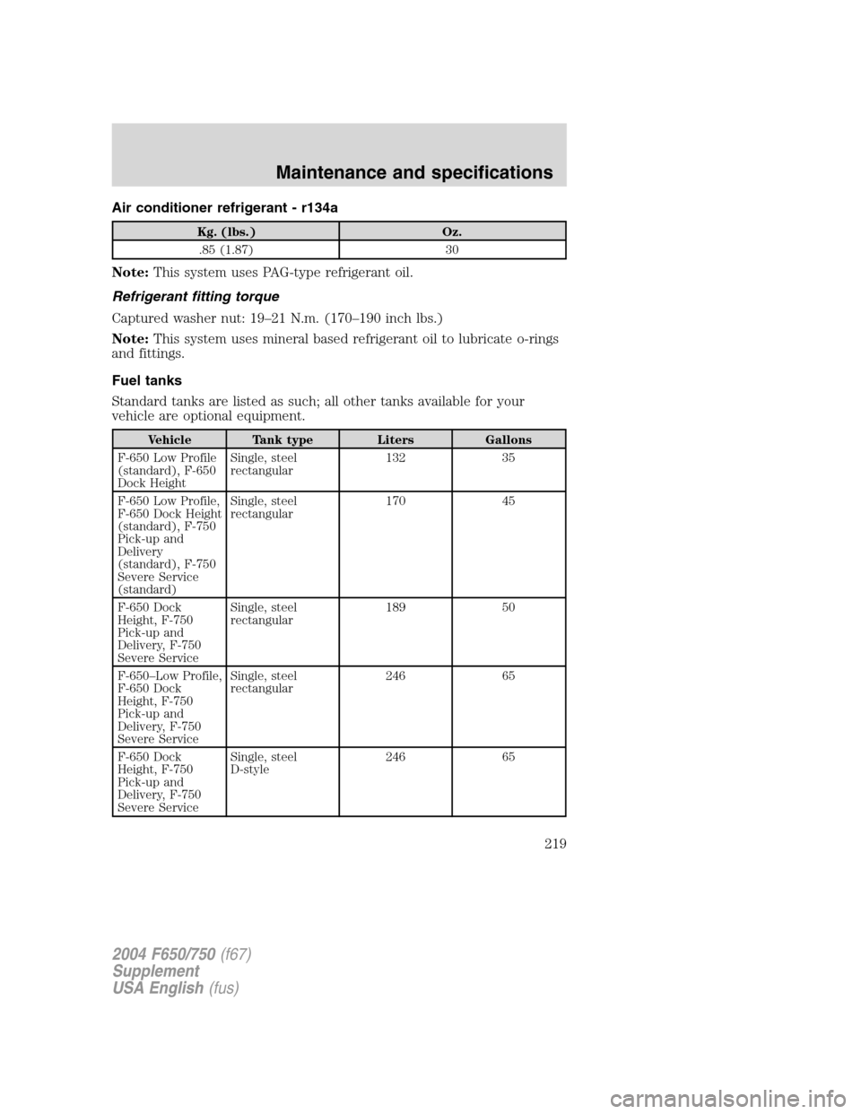 FORD F750 2004 11.G Owners Manual Air conditioner refrigerant - r134a
Kg. (lbs.) Oz.
.85 (1.87) 30
Note:This system uses PAG-type refrigerant oil.
Refrigerant fitting torque
Captured washer nut: 19–21 N.m. (170–190 inch lbs.)
Note