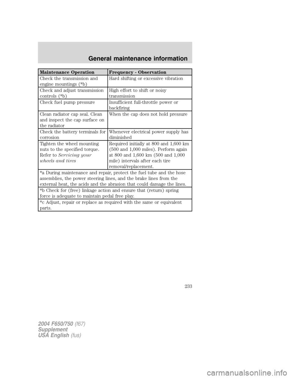 FORD F750 2004 11.G Owners Manual Maintenance Operation Frequency - Observation
Check the transmission and
engine mountings (*b)Hard shifting or excessive vibration
Check and adjust transmission
controls (*b)High effort to shift or no FORD F750 2004 11.G Owners Manual Maintenance Operation Frequency - Observation
Check the transmission and
engine mountings (*b)Hard shifting or excessive vibration
Check and adjust transmission
controls (*b)High effort to shift or no