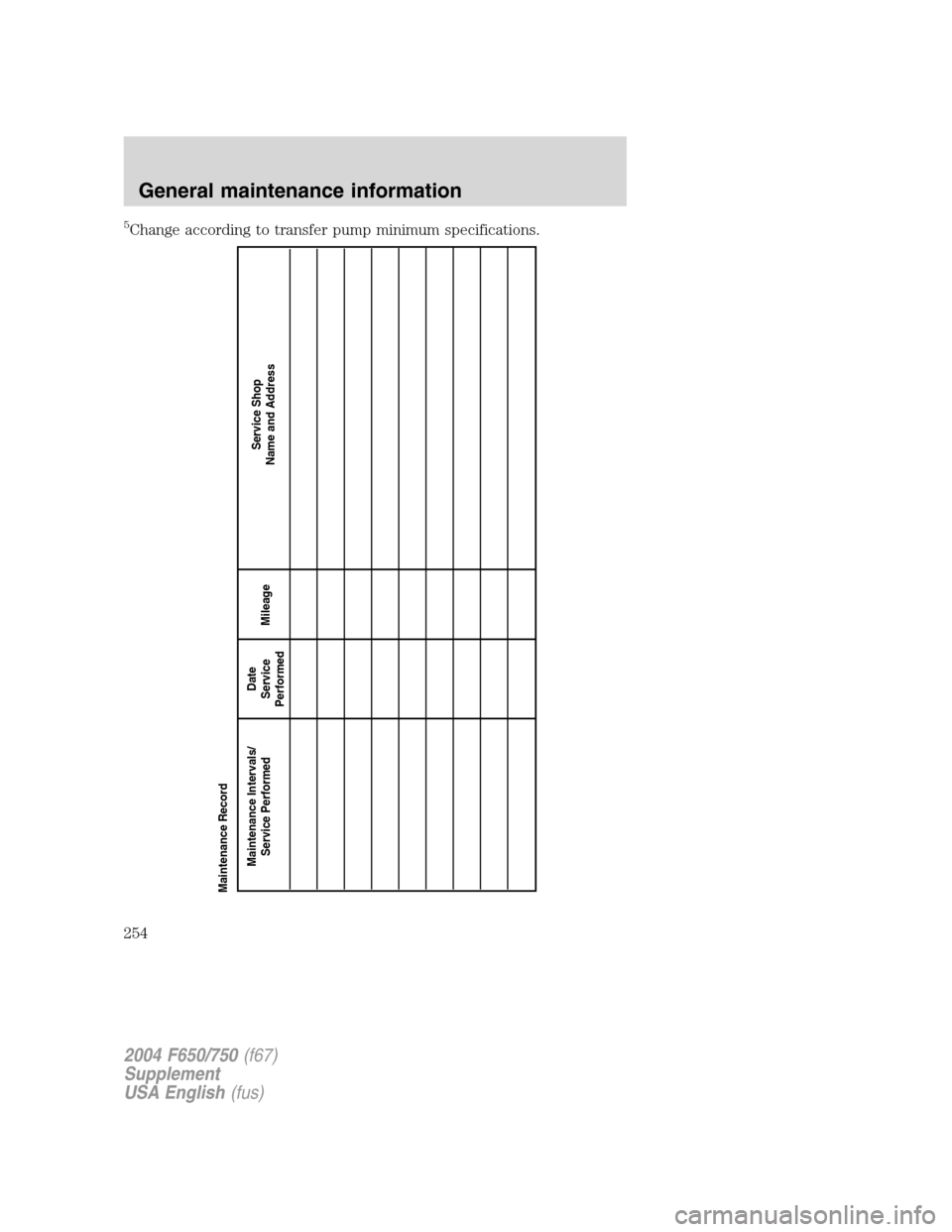 FORD F750 2004 11.G Owners Manual 5Change according to transfer pump minimum specifications.
Maintenance Intervals/
Service PerformedService Shop
Name and Address Date
Service
PerformedMileage Maintenance Record
2004 F650/750(f67)
Sup FORD F750 2004 11.G Owners Manual 5Change according to transfer pump minimum specifications.
Maintenance Intervals/
Service PerformedService Shop
Name and Address Date
Service
PerformedMileage Maintenance Record
2004 F650/750(f67)
Sup