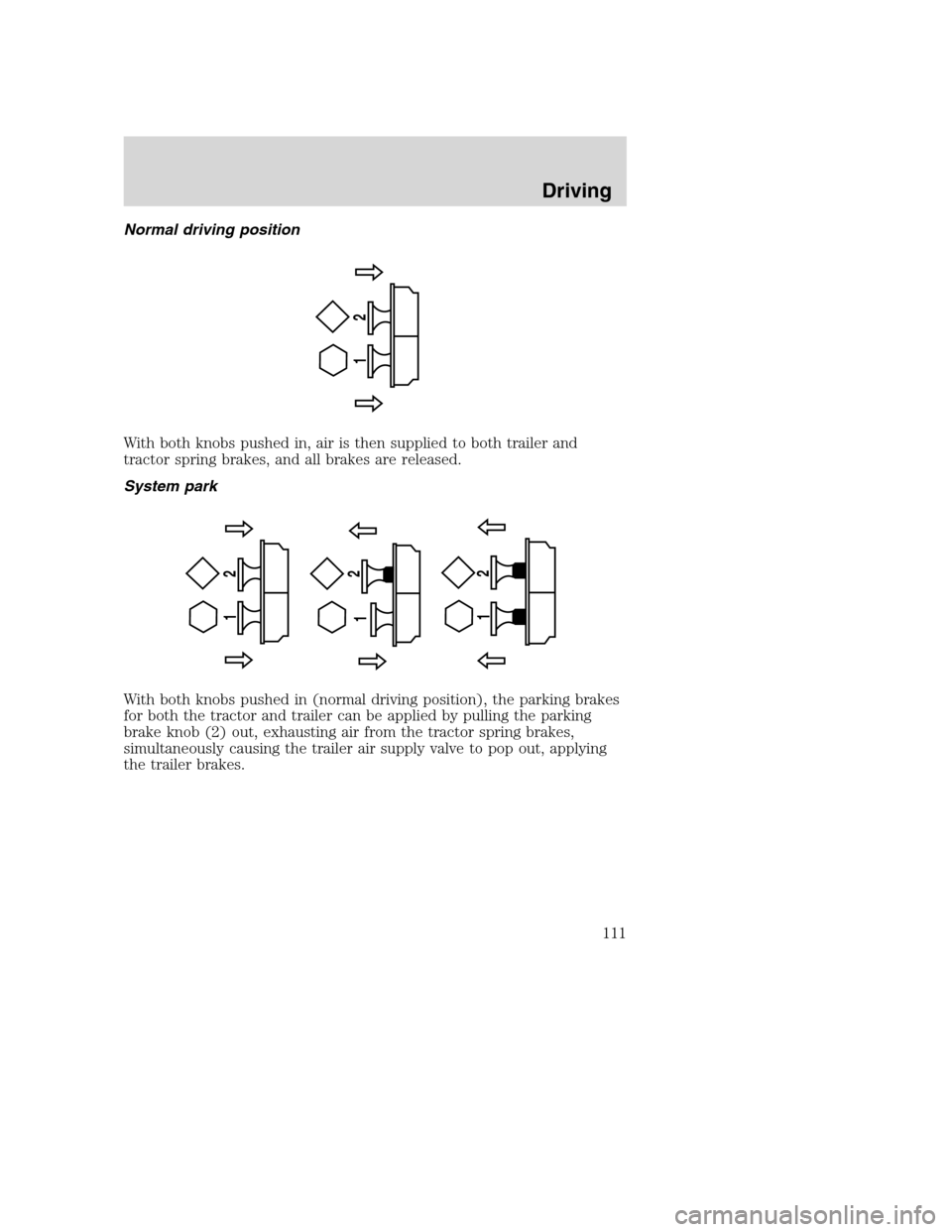 FORD F650 2005 11.G Owners Manual Normal driving position
With both knobs pushed in, air is then supplied to both trailer and
tractor spring brakes, and all brakes are released.
System park
With both knobs pushed in (normal driving po