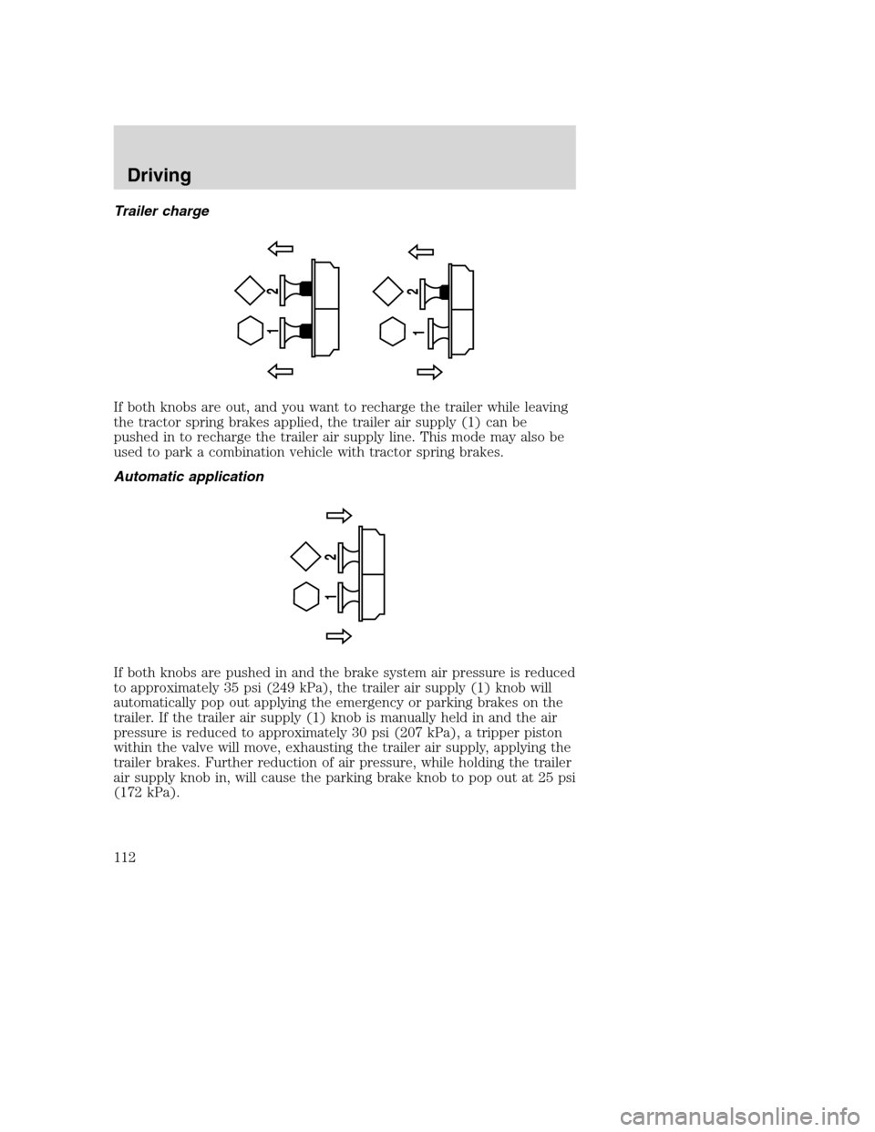 FORD F650 2005 11.G Owners Manual Trailer charge
If both knobs are out, and you want to recharge the trailer while leaving
the tractor spring brakes applied, the trailer air supply (1) can be
pushed in to recharge the trailer air supp