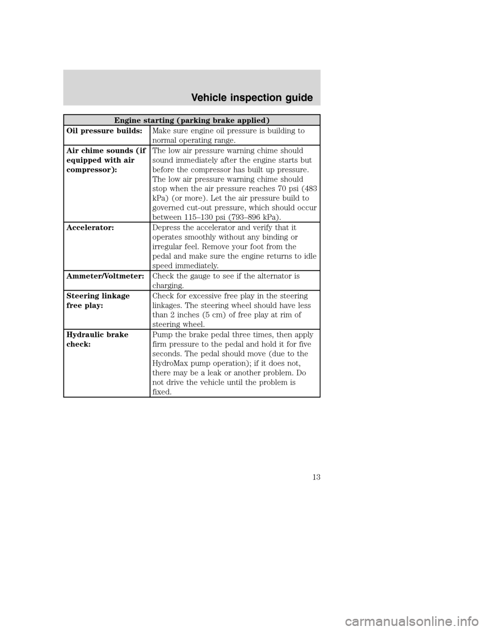 FORD F650 2005 11.G Owners Manual Engine starting (parking brake applied)
Oil pressure builds:Make sure engine oil pressure is building to
normal operating range.
Air chime sounds (if
equipped with air
compressor):The low air pressure FORD F650 2005 11.G Owners Manual Engine starting (parking brake applied)
Oil pressure builds:Make sure engine oil pressure is building to
normal operating range.
Air chime sounds (if
equipped with air
compressor):The low air pressure