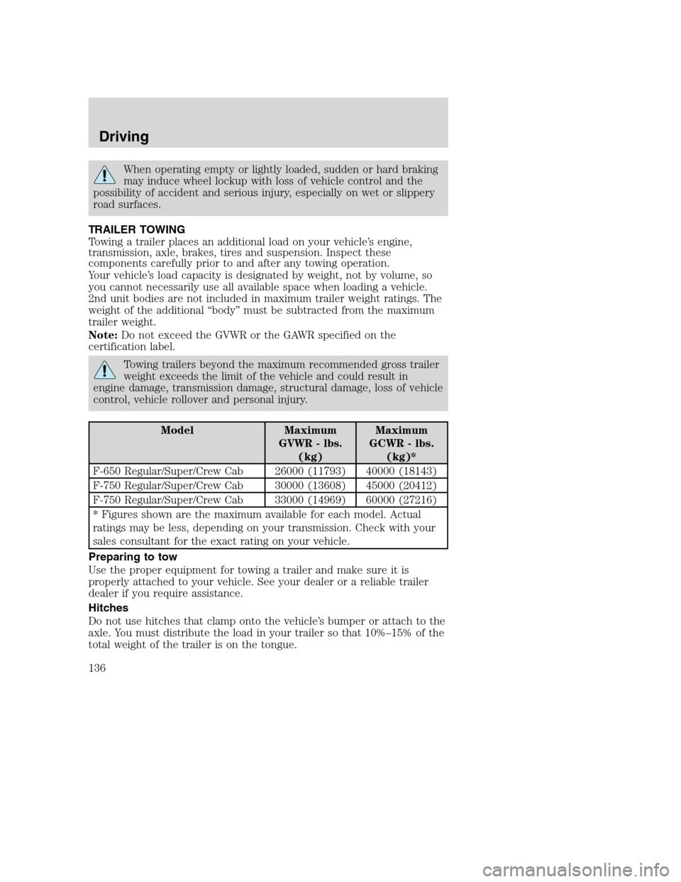 FORD F650 2005 11.G User Guide When operating empty or lightly loaded, sudden or hard braking
may induce wheel lockup with loss of vehicle control and the
possibility of accident and serious injury, especially on wet or slippery
ro FORD F650 2005 11.G User Guide When operating empty or lightly loaded, sudden or hard braking
may induce wheel lockup with loss of vehicle control and the
possibility of accident and serious injury, especially on wet or slippery
ro