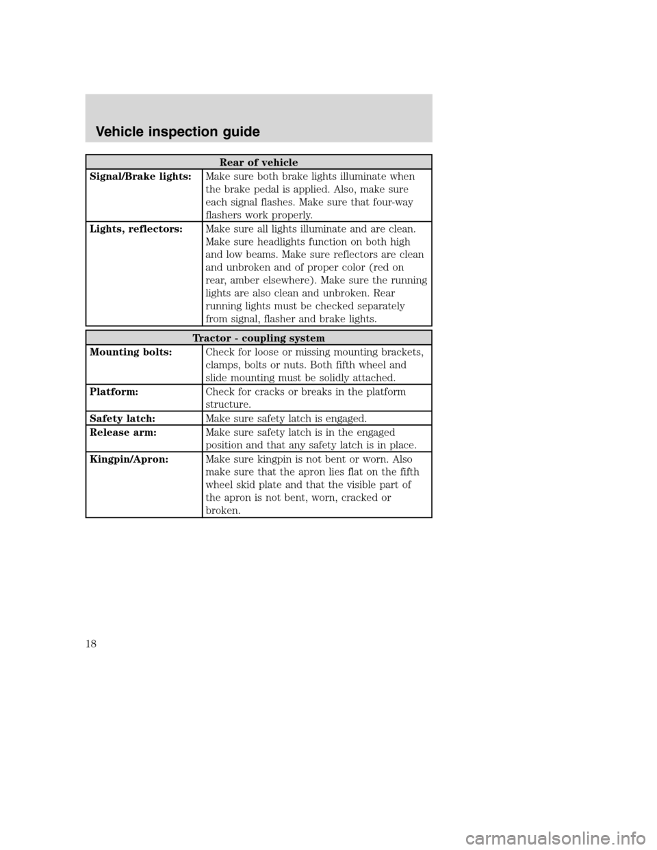 FORD F650 2005 11.G User Guide Rear of vehicle
Signal/Brake lights:Make sure both brake lights illuminate when
the brake pedal is applied. Also, make sure
each signal flashes. Make sure that four-way
flashers work properly.
Lights, FORD F650 2005 11.G User Guide Rear of vehicle
Signal/Brake lights:Make sure both brake lights illuminate when
the brake pedal is applied. Also, make sure
each signal flashes. Make sure that four-way
flashers work properly.
Lights,
