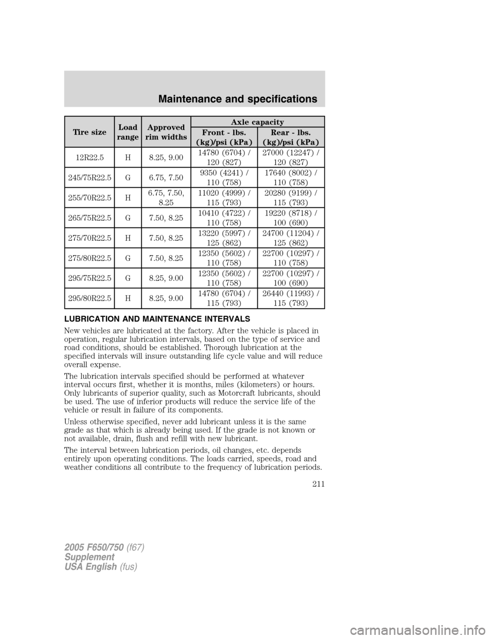 FORD F650 2005 11.G Owners Manual Tire sizeLoad
rangeApproved
rim widthsAxle capacity
Front - lbs.
(kg)/psi (kPa)Rear - lbs.
(kg)/psi (kPa)
12R22.5 H 8.25, 9.0014780 (6704) /
120 (827)27000 (12247) /
120 (827)
245/75R22.5 G 6.75, 7.50
