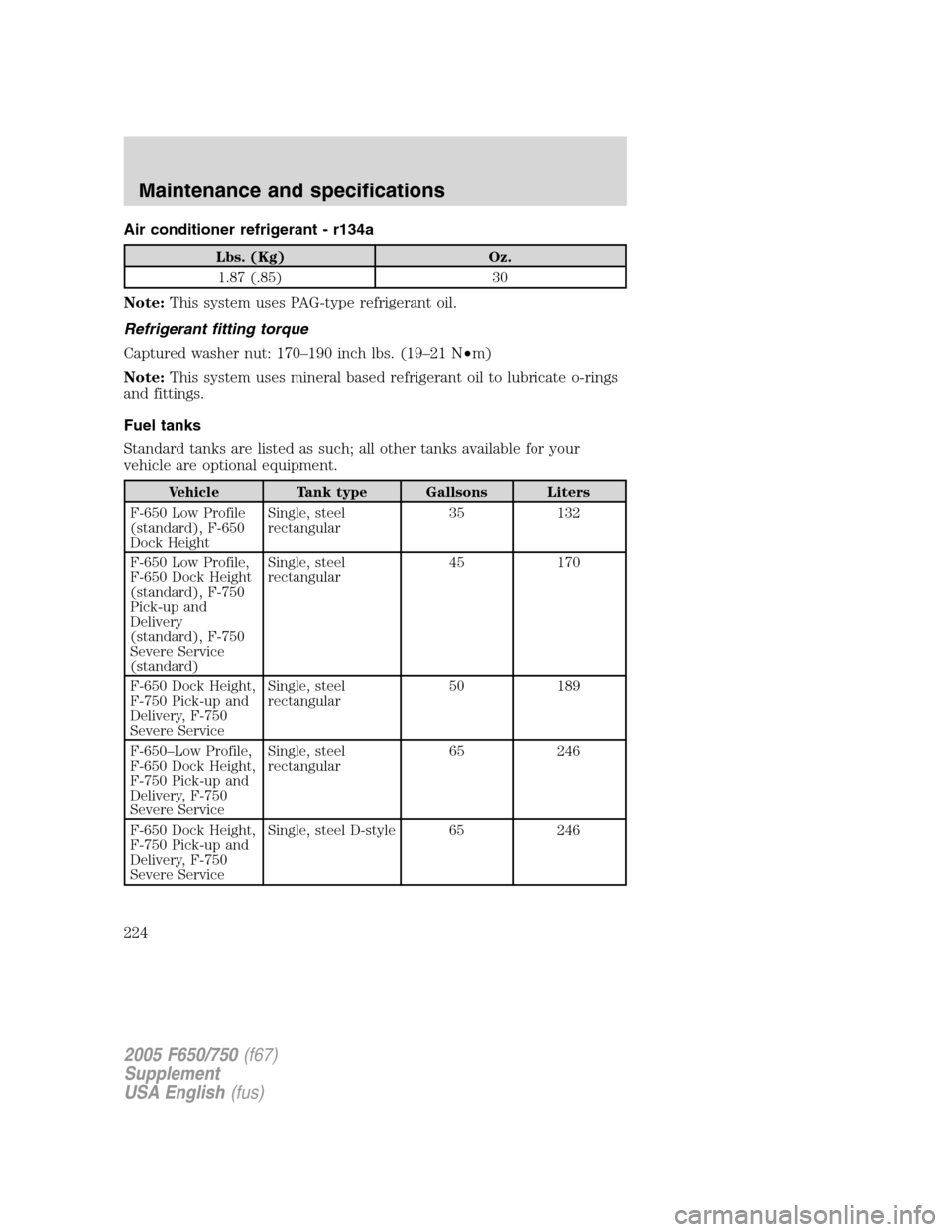 FORD F650 2005 11.G Owners Manual Air conditioner refrigerant - r134a
Lbs. (Kg) Oz.
1.87 (.85) 30
Note:This system uses PAG-type refrigerant oil.
Refrigerant fitting torque
Captured washer nut: 170–190 inch lbs. (19–21 N•m)
Note FORD F650 2005 11.G Owners Manual Air conditioner refrigerant - r134a
Lbs. (Kg) Oz.
1.87 (.85) 30
Note:This system uses PAG-type refrigerant oil.
Refrigerant fitting torque
Captured washer nut: 170–190 inch lbs. (19–21 N•m)
Note