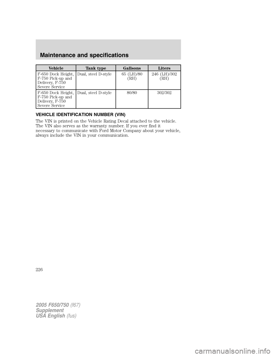 FORD F650 2005 11.G Owners Manual Vehicle Tank type Gallsons Liters
F-650 Dock Height,
F-750 Pick-up and
Delivery, F-750
Severe ServiceDual, steel D-style 65 (LH)/80
(RH)246 (LH)/302
(RH)
F-650 Dock Height,
F-750 Pick-up and
Delivery, FORD F650 2005 11.G Owners Manual Vehicle Tank type Gallsons Liters
F-650 Dock Height,
F-750 Pick-up and
Delivery, F-750
Severe ServiceDual, steel D-style 65 (LH)/80
(RH)246 (LH)/302
(RH)
F-650 Dock Height,
F-750 Pick-up and
Delivery,