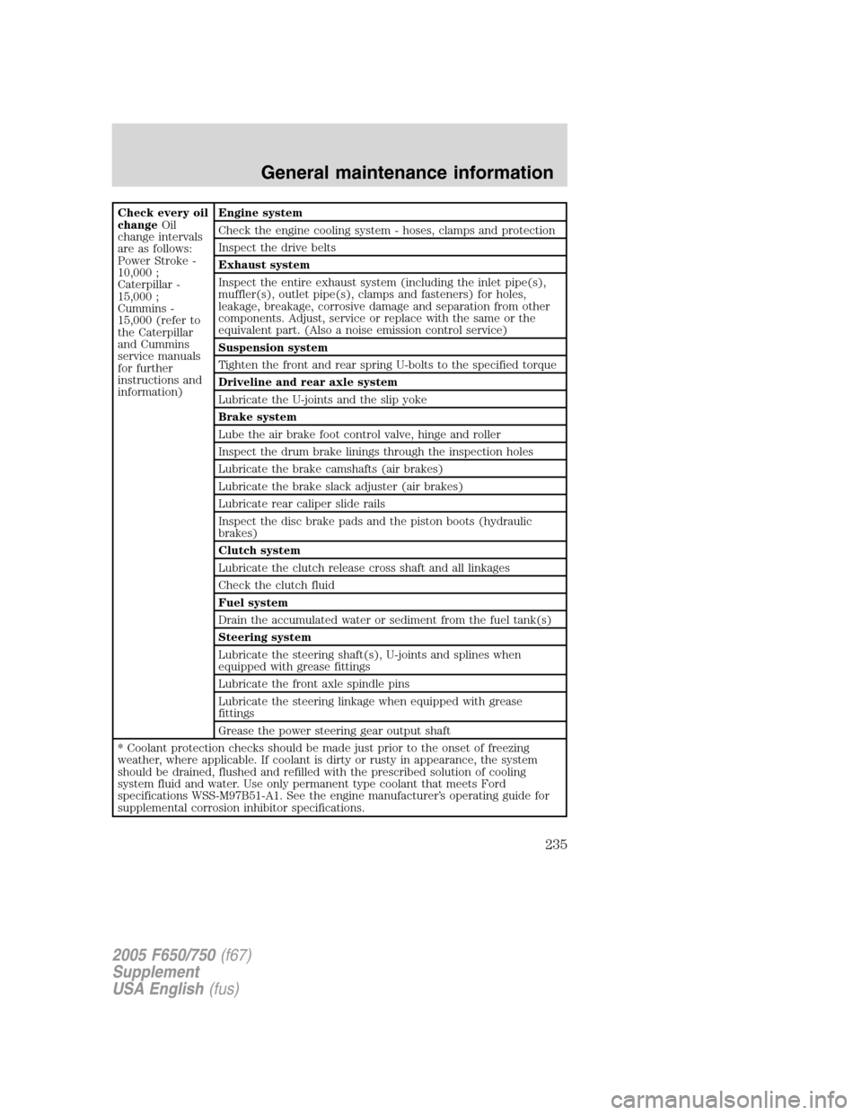 FORD F650 2005 11.G Owners Manual Check every oil
changeOil
change intervals
are as follows:
Power Stroke -
10,000 ;
Caterpillar -
15,000 ;
Cummins -
15,000 (refer to
the Caterpillar
and Cummins
service manuals
for further
instruction FORD F650 2005 11.G Owners Manual Check every oil
changeOil
change intervals
are as follows:
Power Stroke -
10,000 ;
Caterpillar -
15,000 ;
Cummins -
15,000 (refer to
the Caterpillar
and Cummins
service manuals
for further
instruction
