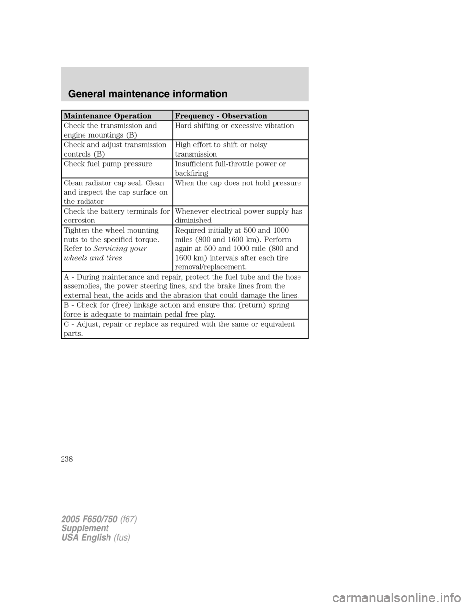 FORD F650 2005 11.G Service Manual Maintenance Operation Frequency - Observation
Check the transmission and
engine mountings (B)Hard shifting or excessive vibration
Check and adjust transmission
controls (B)High effort to shift or nois FORD F650 2005 11.G Service Manual Maintenance Operation Frequency - Observation
Check the transmission and
engine mountings (B)Hard shifting or excessive vibration
Check and adjust transmission
controls (B)High effort to shift or nois