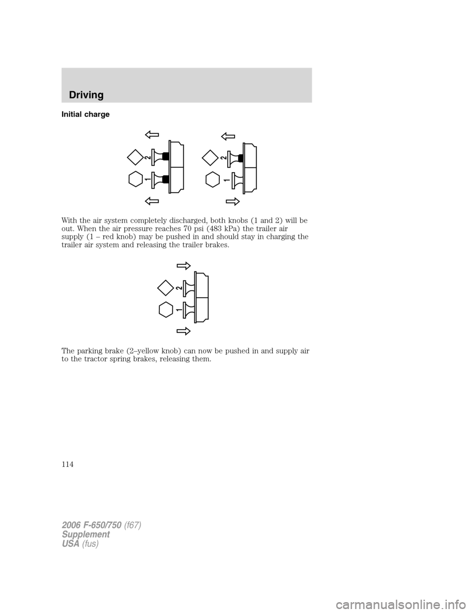 FORD F750 2006 11.G Owners Manual Initial charge
With the air system completely discharged, both knobs (1 and 2) will be
out. When the air pressure reaches 70 psi (483 kPa) the trailer air
supply (1 – red knob) may be pushed in and 