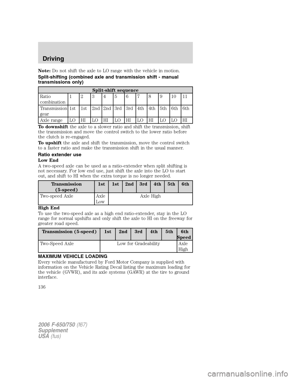 FORD F650 2006 11.G Owners Manual Note:Do not shift the axle to LO range with the vehicle in motion.
Split-shifting (combined axle and transmission shift - manual
transmissions only)
Split-shift sequence
Ratio
combination1234567891011 FORD F650 2006 11.G Owners Manual Note:Do not shift the axle to LO range with the vehicle in motion.
Split-shifting (combined axle and transmission shift - manual
transmissions only)
Split-shift sequence
Ratio
combination1234567891011