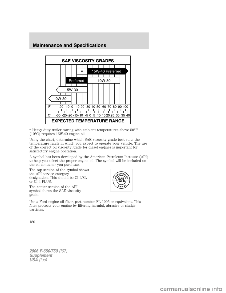 FORD F650 2006 11.G Owners Manual * Heavy duty trailer towing with ambient temperatures above 50°F
(10°C) requires 15W-40 engine oil.
Using the chart, determine which SAE viscosity grade best suits the
temperature range in which you FORD F650 2006 11.G Owners Manual * Heavy duty trailer towing with ambient temperatures above 50°F
(10°C) requires 15W-40 engine oil.
Using the chart, determine which SAE viscosity grade best suits the
temperature range in which you