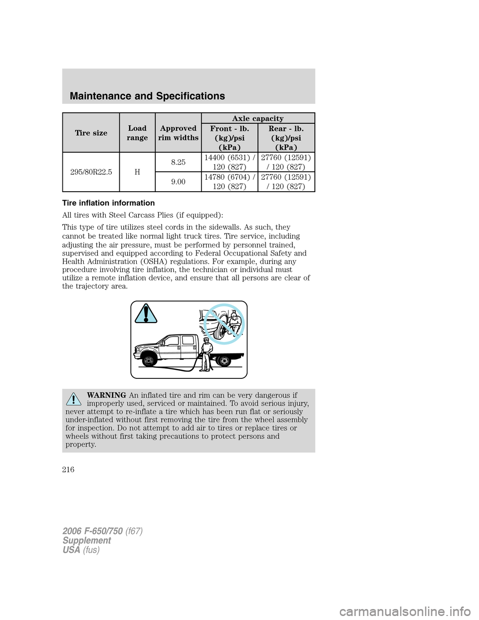FORD F750 2006 11.G Owners Manual Tire sizeLoad
rangeApproved
rim widthsAxle capacity
Front - lb.
(kg)/psi
(kPa)Rear - lb.
(kg)/psi
(kPa)
295/80R22.5 H8.2514400 (6531) /
120 (827)27760 (12591)
/ 120 (827)
9.0014780 (6704) /
120 (827)2