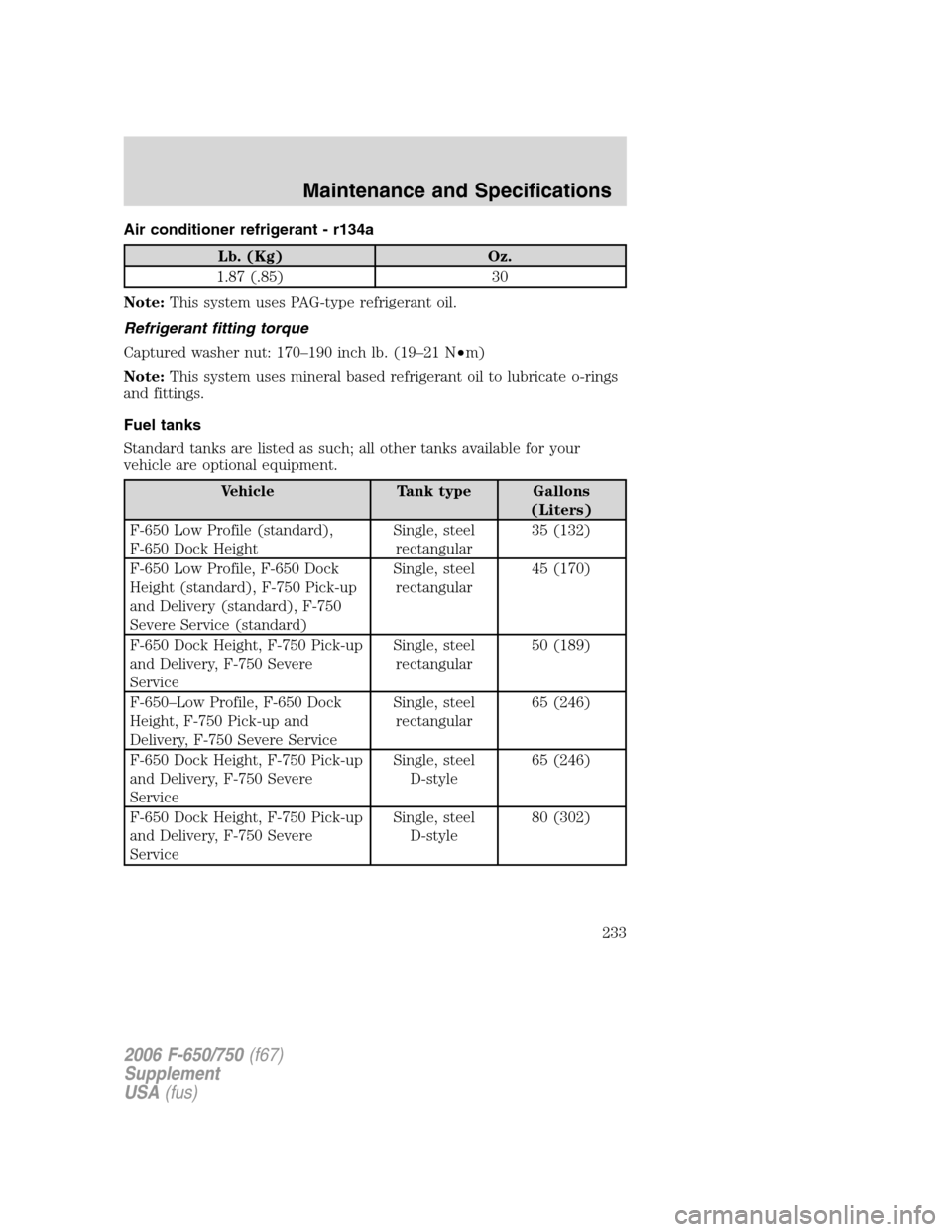 FORD F650 2006 11.G Owners Manual Air conditioner refrigerant - r134a
Lb. (Kg) Oz.
1.87 (.85) 30
Note:This system uses PAG-type refrigerant oil.
Refrigerant fitting torque
Captured washer nut: 170–190 inch lb. (19–21 N•m)
Note:T