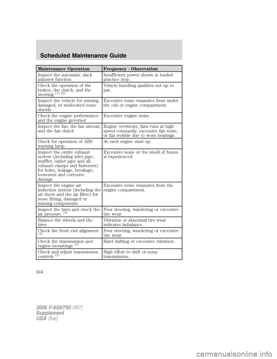 FORD F650 2006 11.G Owners Manual Maintenance Operation Frequency - Observation
Inspect the automatic slack
adjuster functionInsufficient power shown in loaded
practice stop.
Check the operation of the
brakes, the clutch, and the
stee FORD F650 2006 11.G Owners Manual Maintenance Operation Frequency - Observation
Inspect the automatic slack
adjuster functionInsufficient power shown in loaded
practice stop.
Check the operation of the
brakes, the clutch, and the
stee