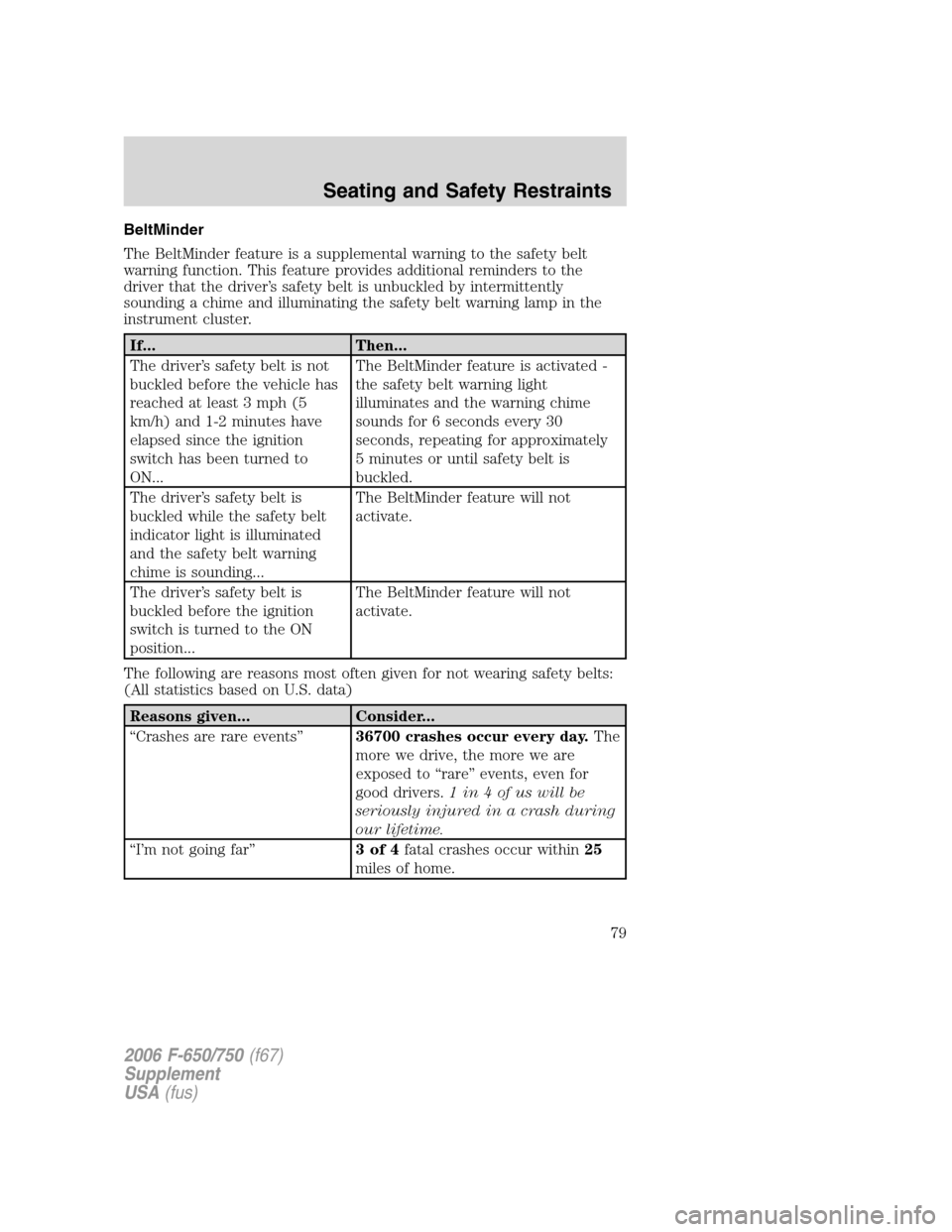 FORD F750 2006 11.G Manual PDF BeltMinder
The BeltMinder feature is a supplemental warning to the safety belt
warning function. This feature provides additional reminders to the
driver that the driver’s safety belt is unbuckled b