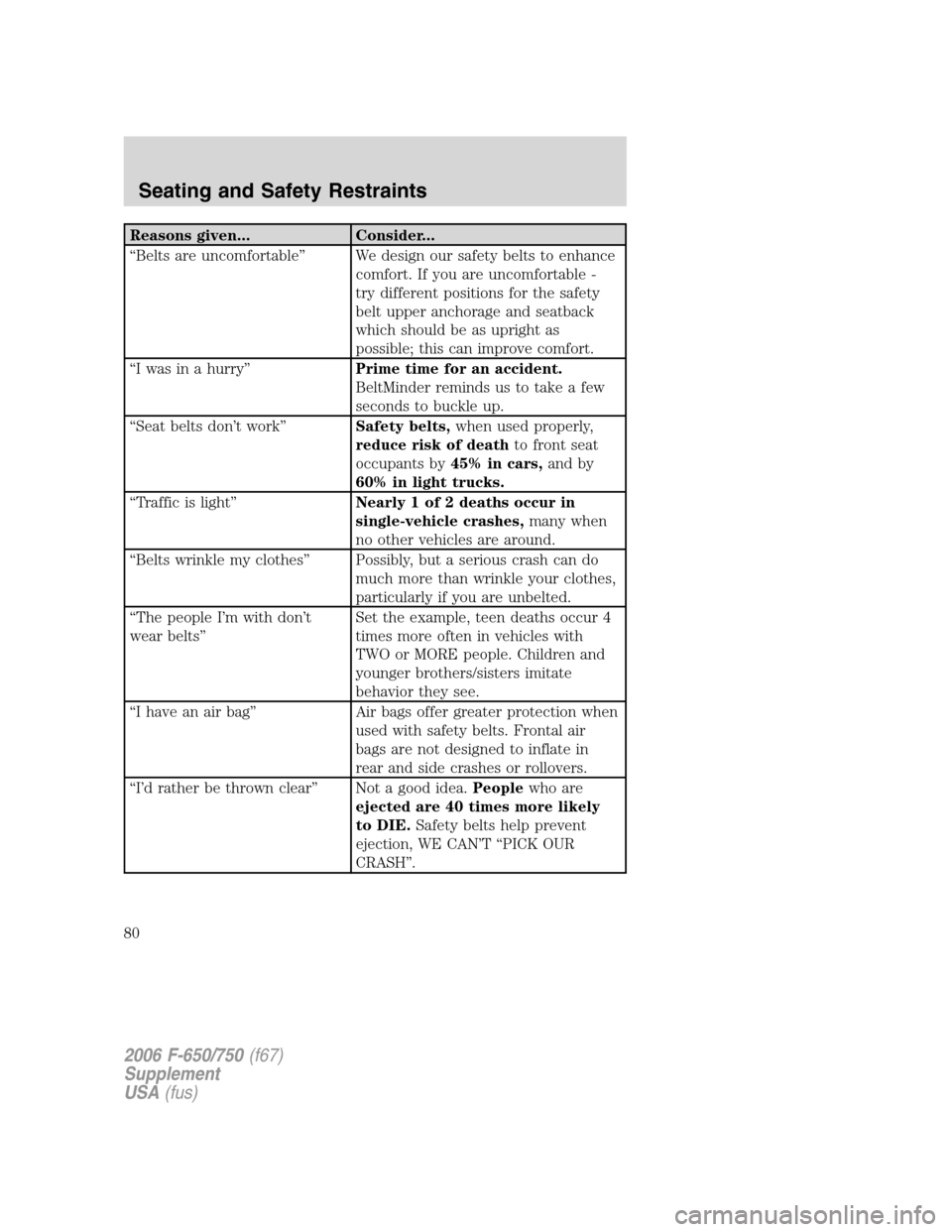 FORD F750 2006 11.G Manual PDF Reasons given... Consider...
“Belts are uncomfortable” We design our safety belts to enhance
comfort. If you are uncomfortable -
try different positions for the safety
belt upper anchorage and sea