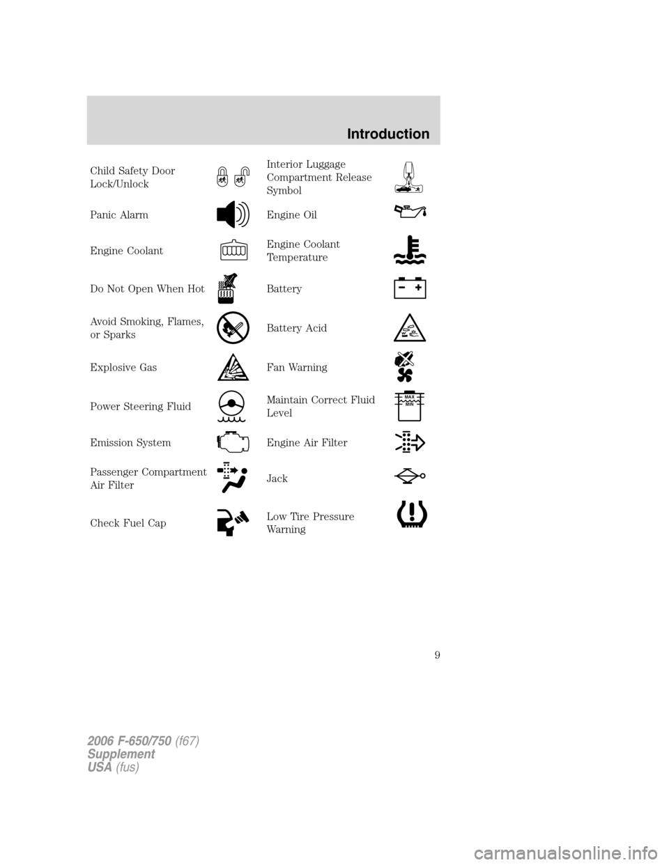 FORD F650 2006 11.G Owners Manual Child Safety Door
Lock/UnlockInterior Luggage
Compartment Release
Symbol
Panic AlarmEngine Oil
Engine CoolantEngine Coolant
Temperature
Do Not Open When HotBattery
Avoid Smoking, Flames,
or SparksBatt