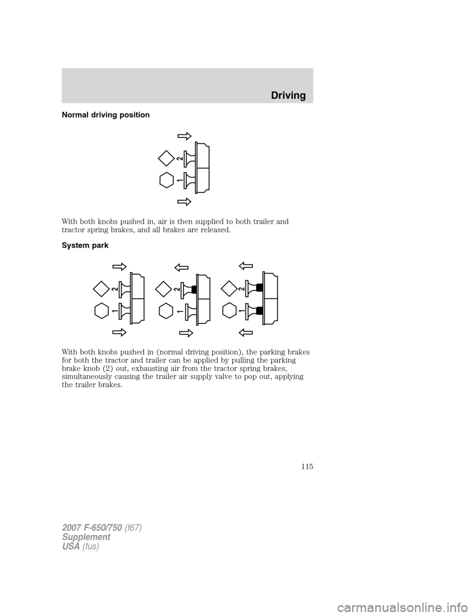 FORD F650 2007 11.G Owners Manual Normal driving position
With both knobs pushed in, air is then supplied to both trailer and
tractor spring brakes, and all brakes are released.
System park
With both knobs pushed in (normal driving po