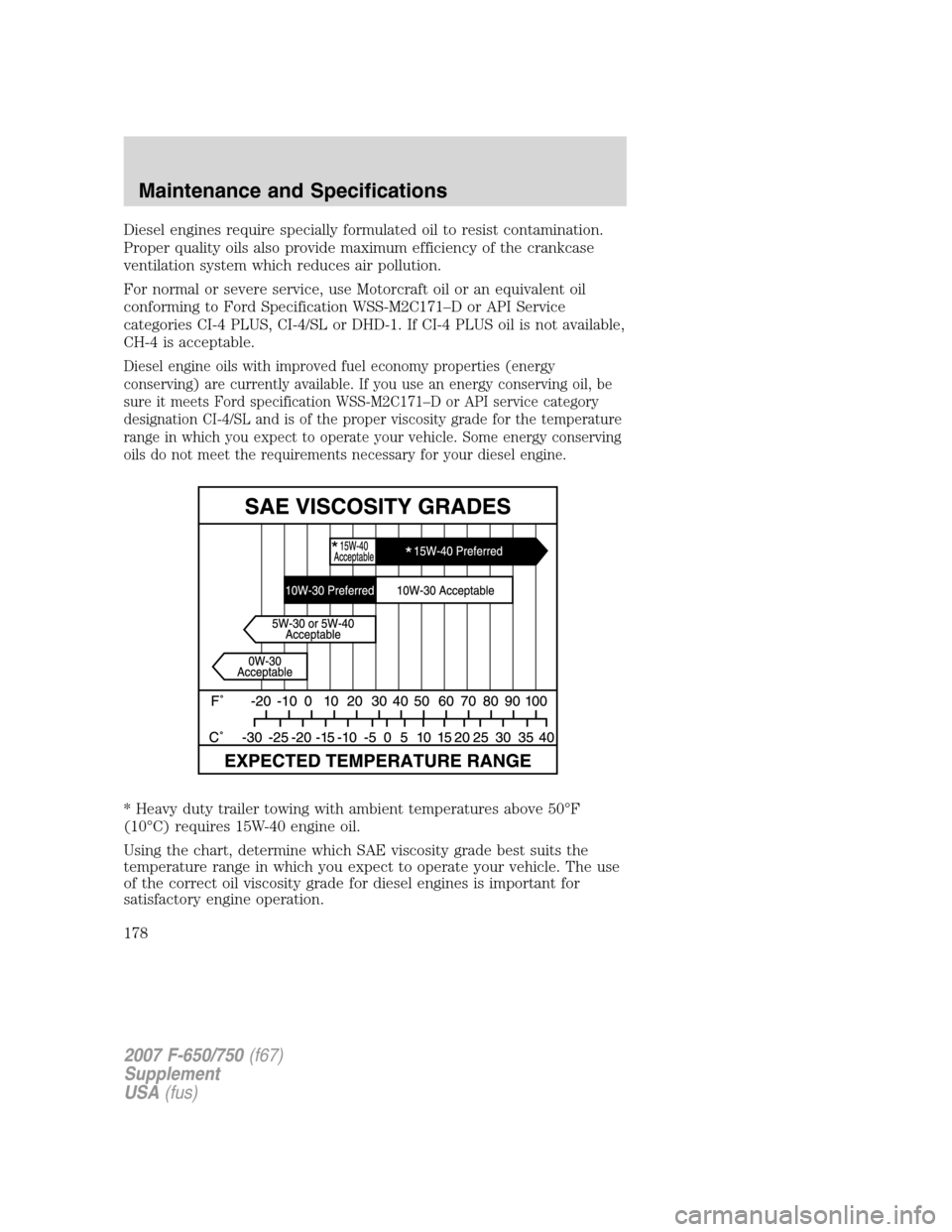 FORD F650 2007 11.G Owners Manual 
Diesel engines require specially formulated oil to resist contamination.
Proper quality oils also provide maximum efficiency of the crankcase
ventilation system which reduces air pollution.
For norma