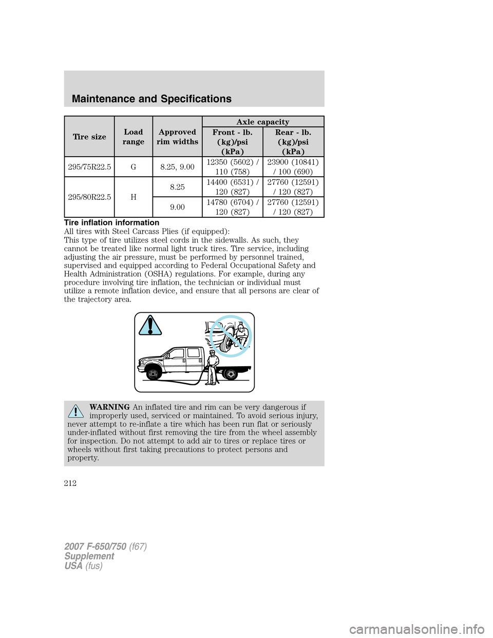 FORD F650 2007 11.G Owners Manual Tire sizeLoad
rangeApproved
rim widthsAxle capacity
Front - lb.
(kg)/psi
(kPa)Rear - lb.
(kg)/psi
(kPa)
295/75R22.5 G 8.25, 9.0012350 (5602) /
110 (758)23900 (10841)
/ 100 (690)
295/80R22.5 H8.2514400 FORD F650 2007 11.G Owners Manual Tire sizeLoad
rangeApproved
rim widthsAxle capacity
Front - lb.
(kg)/psi
(kPa)Rear - lb.
(kg)/psi
(kPa)
295/75R22.5 G 8.25, 9.0012350 (5602) /
110 (758)23900 (10841)
/ 100 (690)
295/80R22.5 H8.2514400